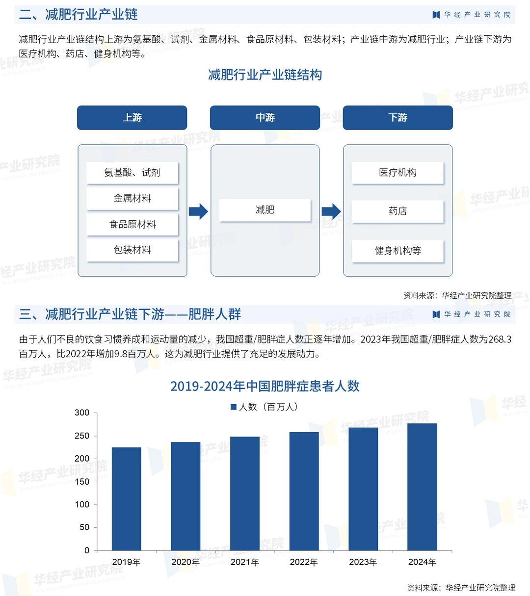 一文解读减肥行业:市场发展现状及趋势