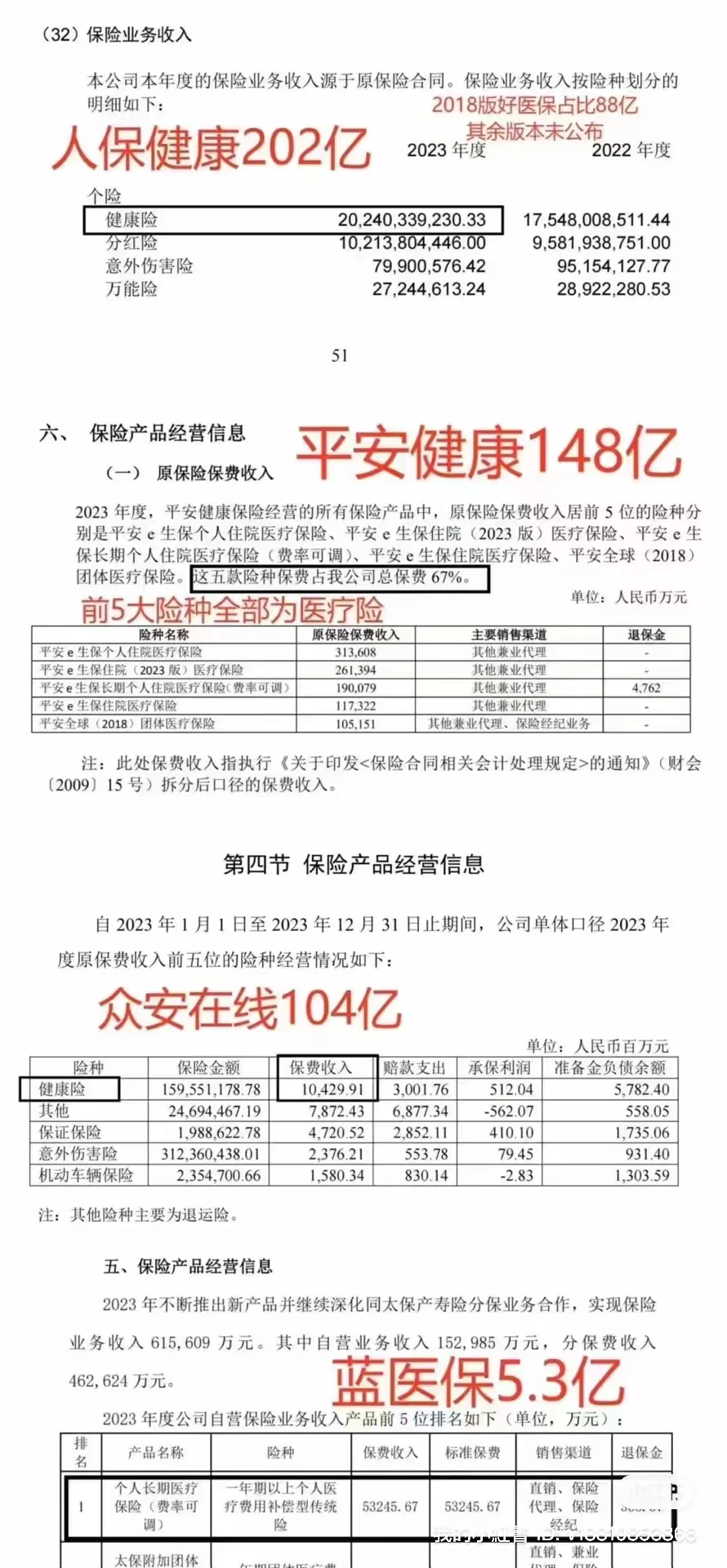少儿医疗险!出列!