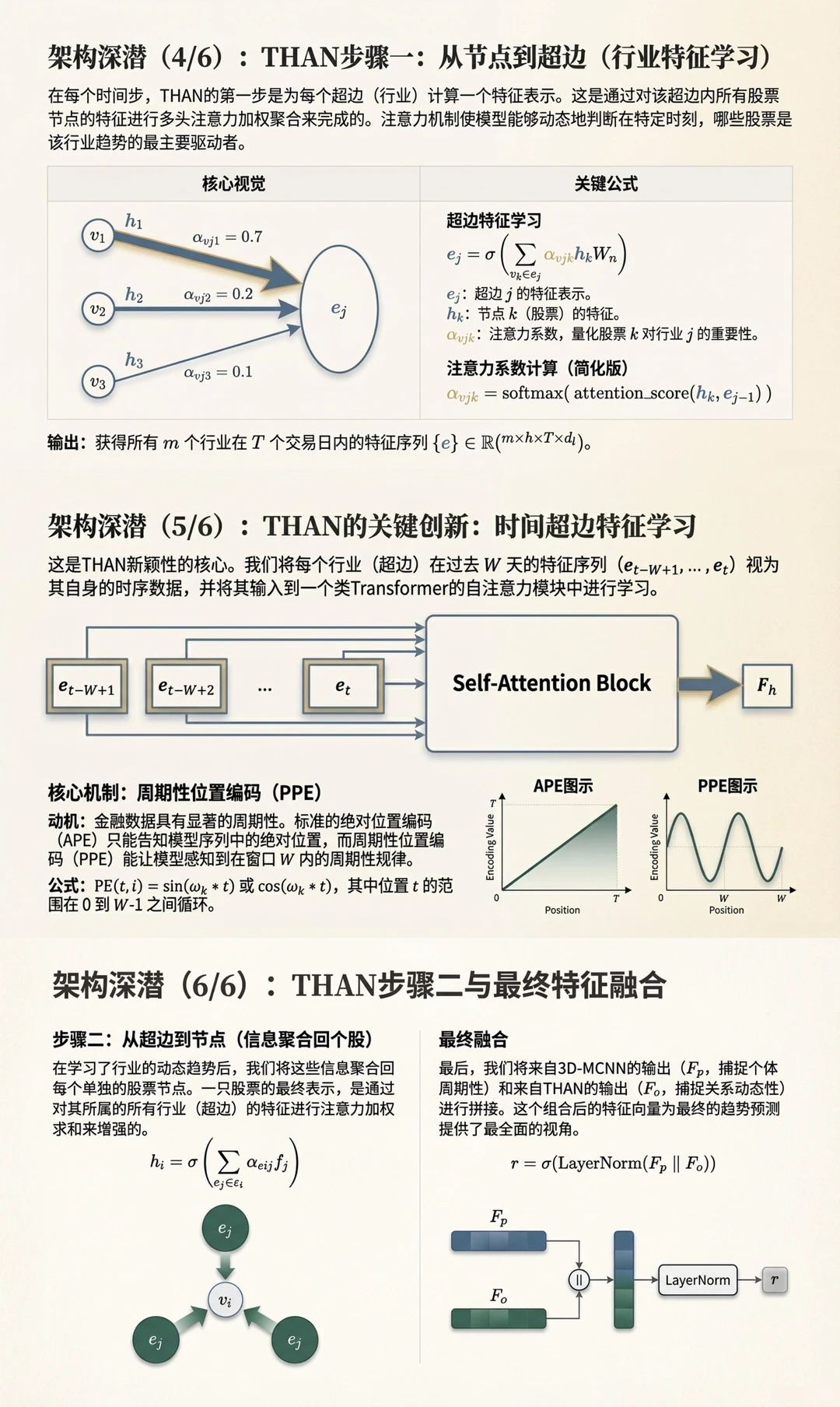 西北工大大模型突破股票预测!