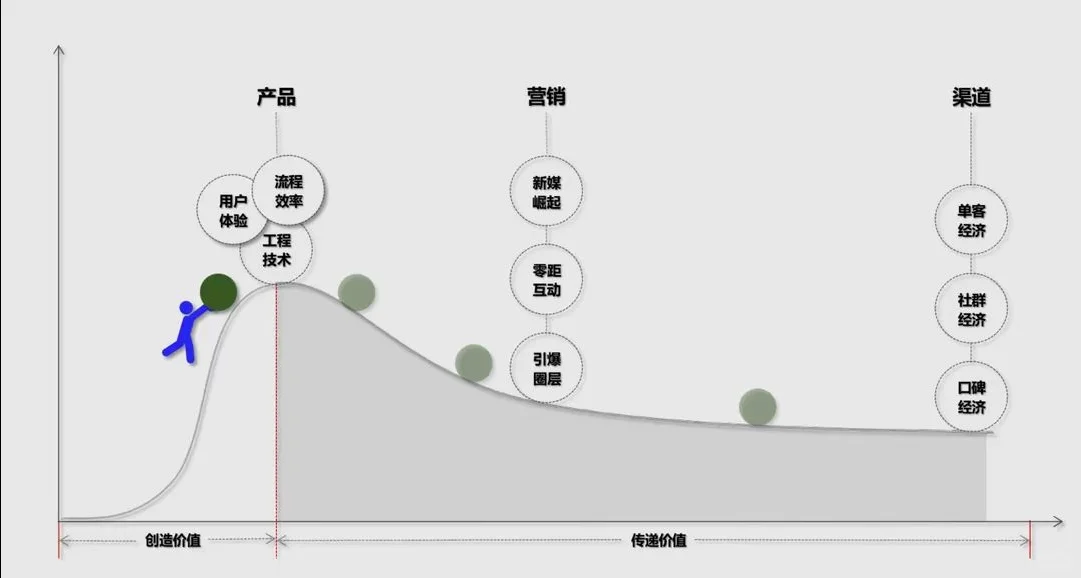 商业地图