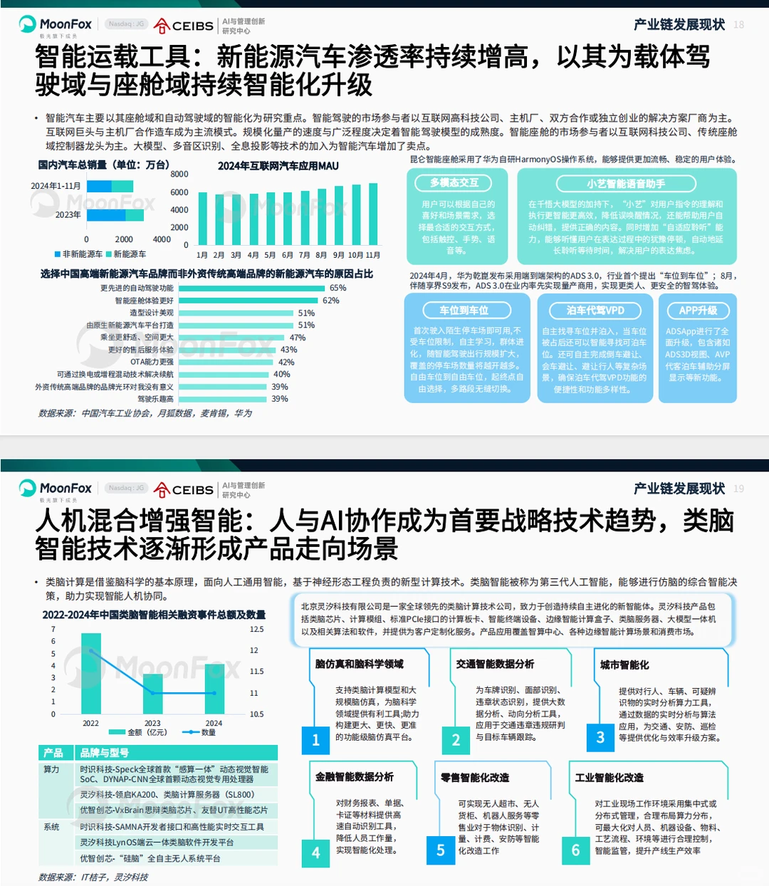 《2025 AI产业全景洞察报告》