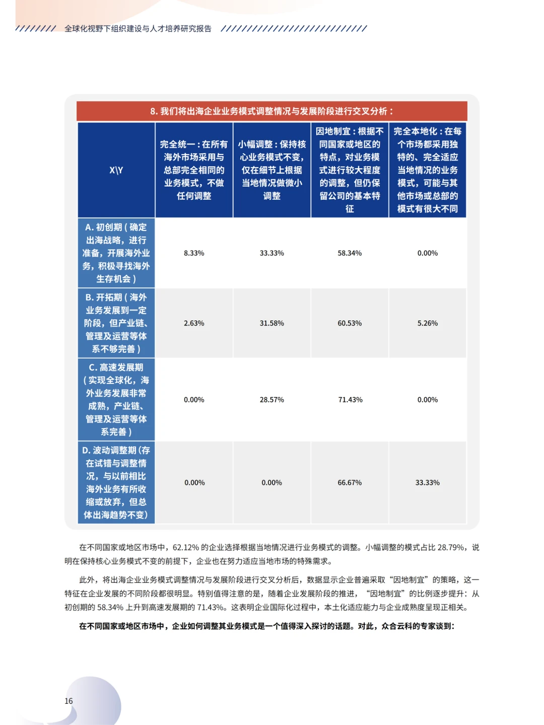 行业分析丨人才培养,出海企业的新挑战?