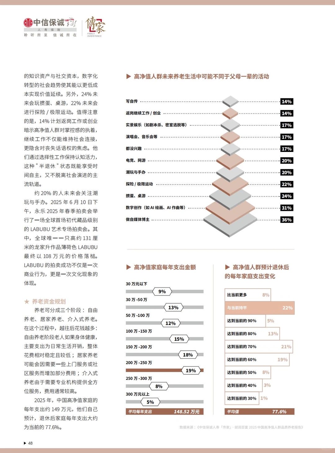 胡润报告揭秘:206万高净值家庭的养老密码