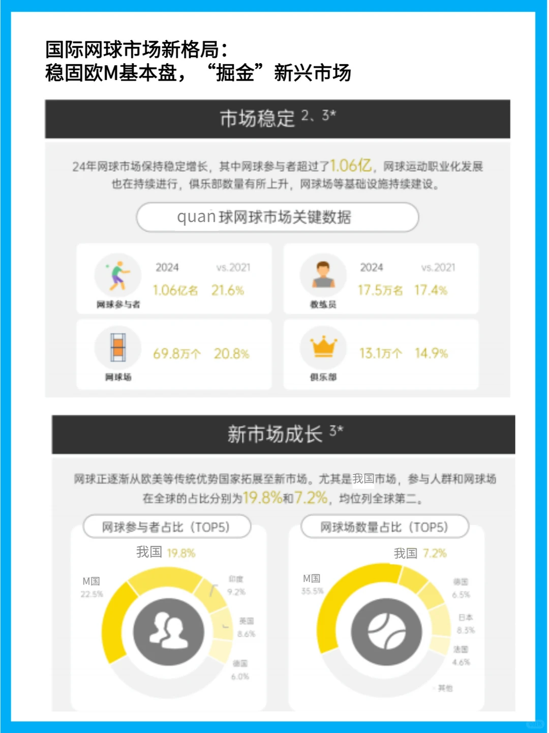 网球市场洞察：人群特征与商业化机遇