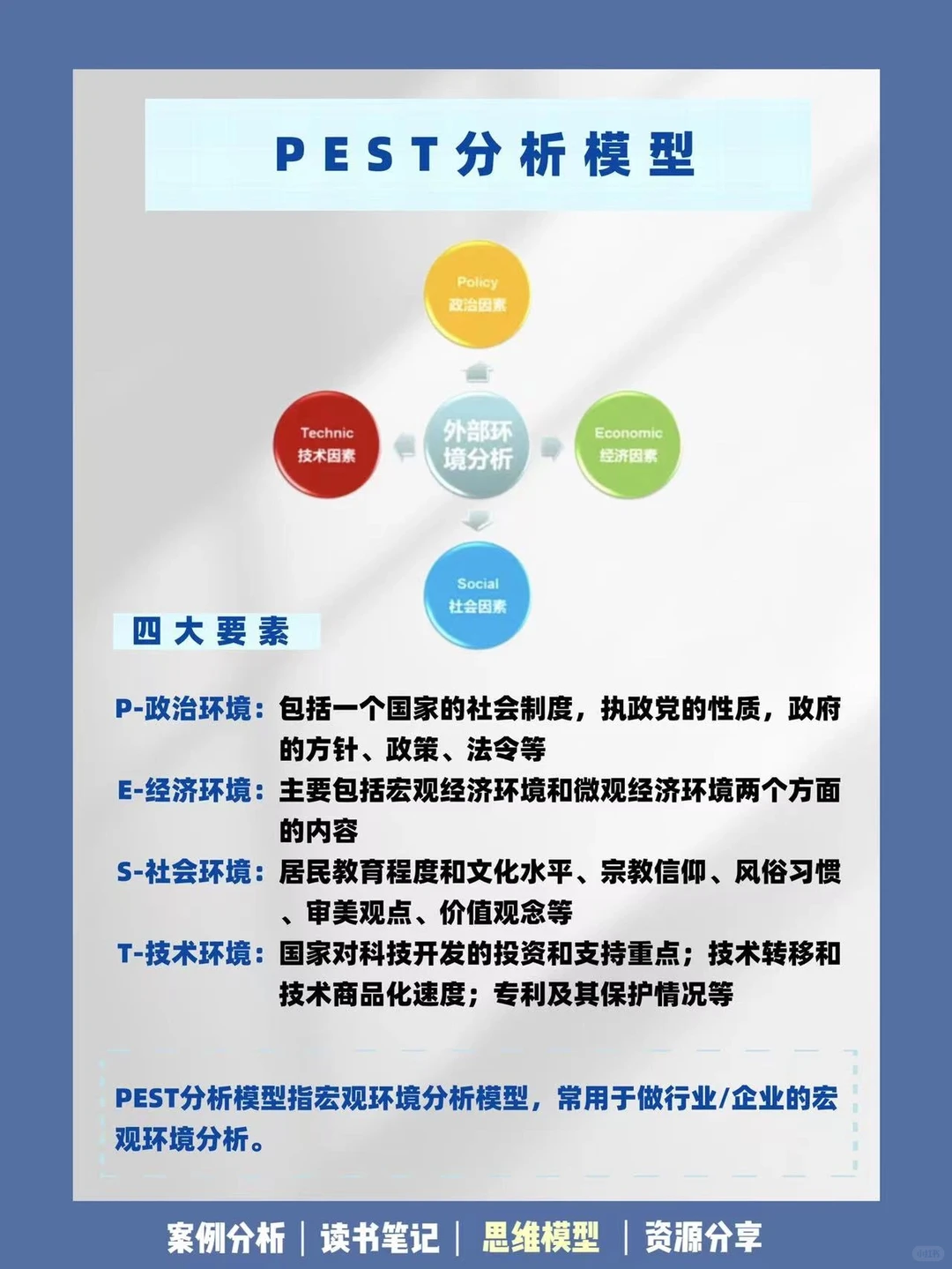 五大经典商业分析模型?商赛&写报告必备