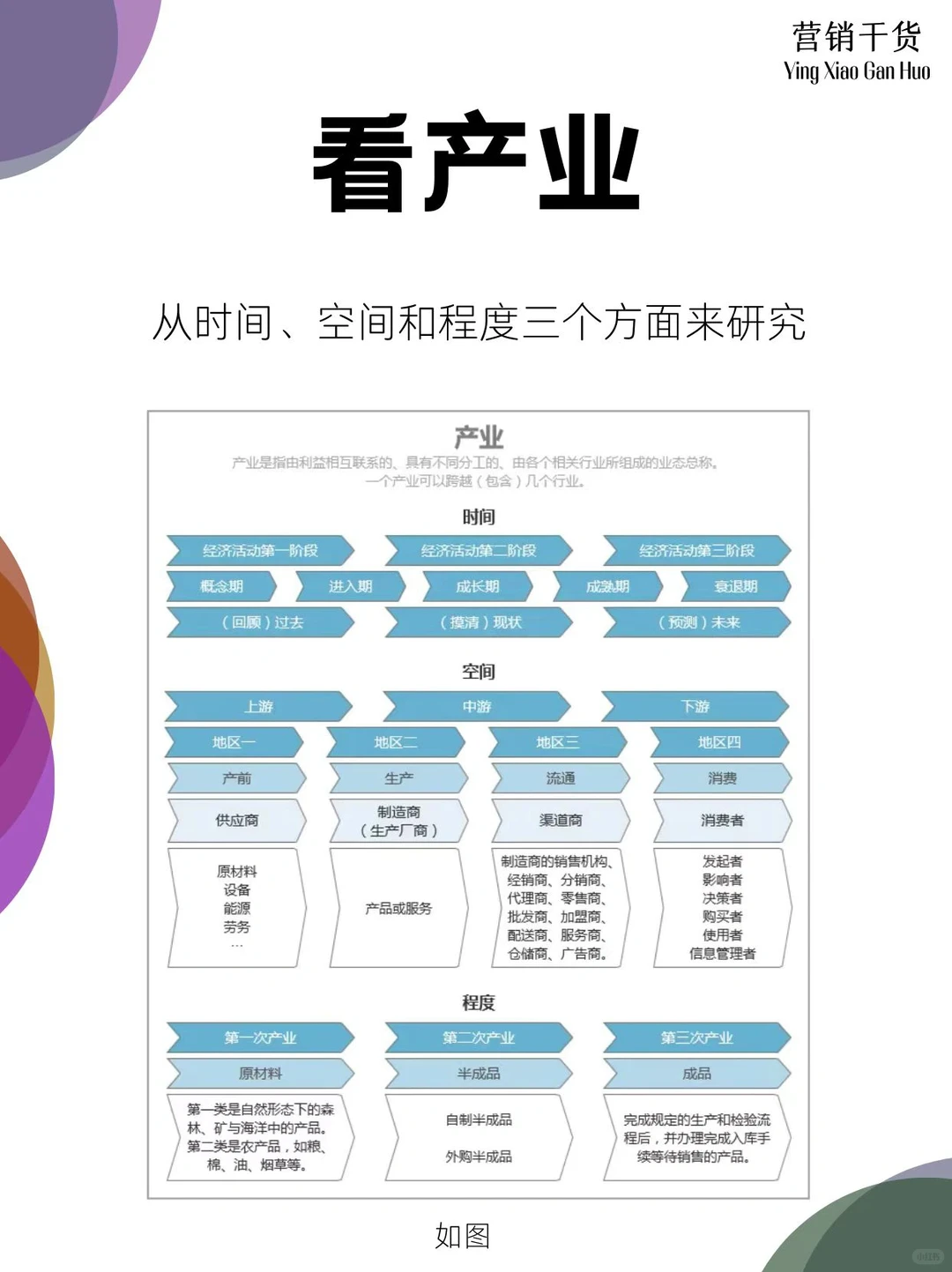 竞品分析全思路|营销干货