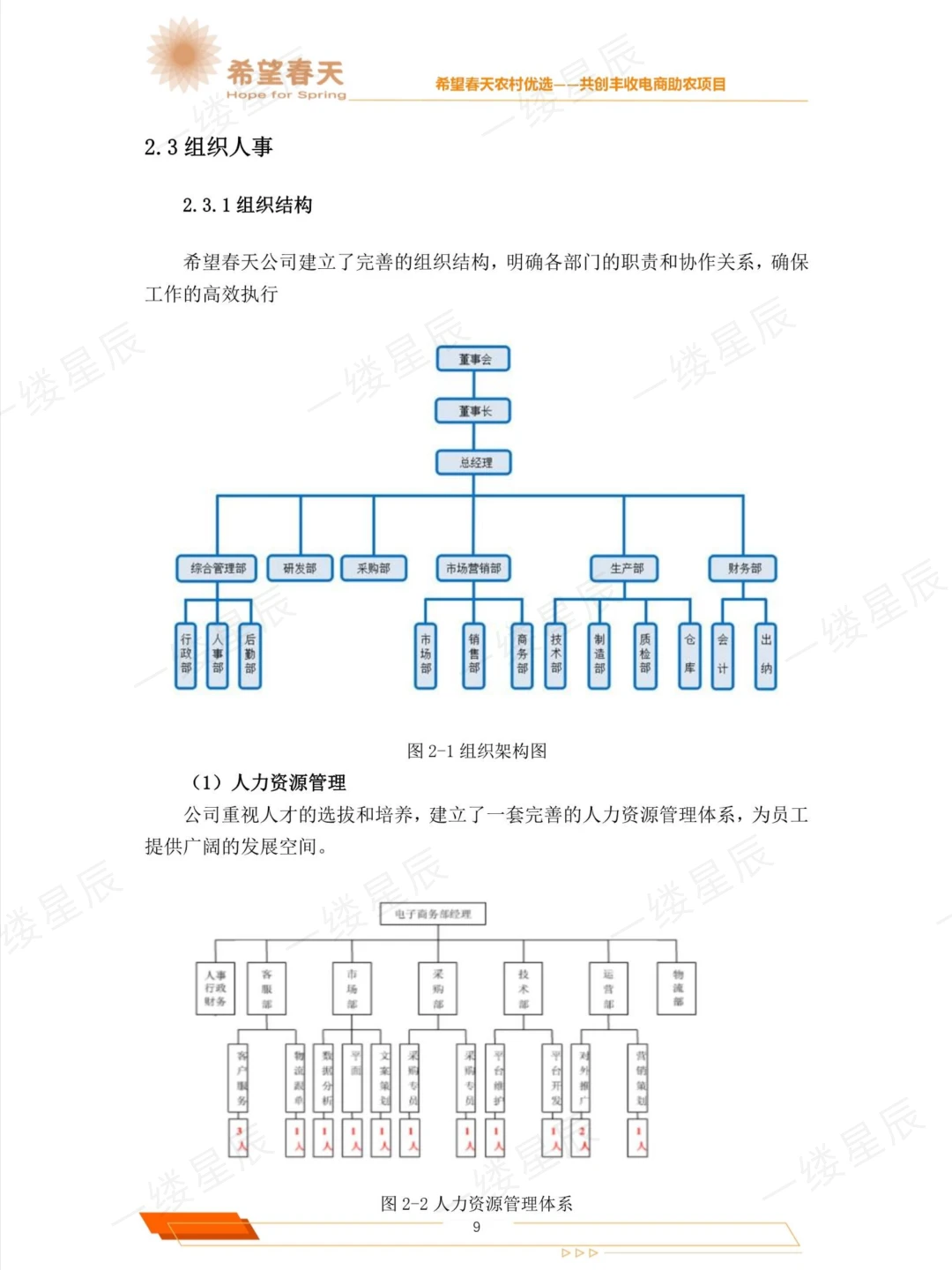 ?三创赛国银项目拆解|实战赛道乡村振兴‼️