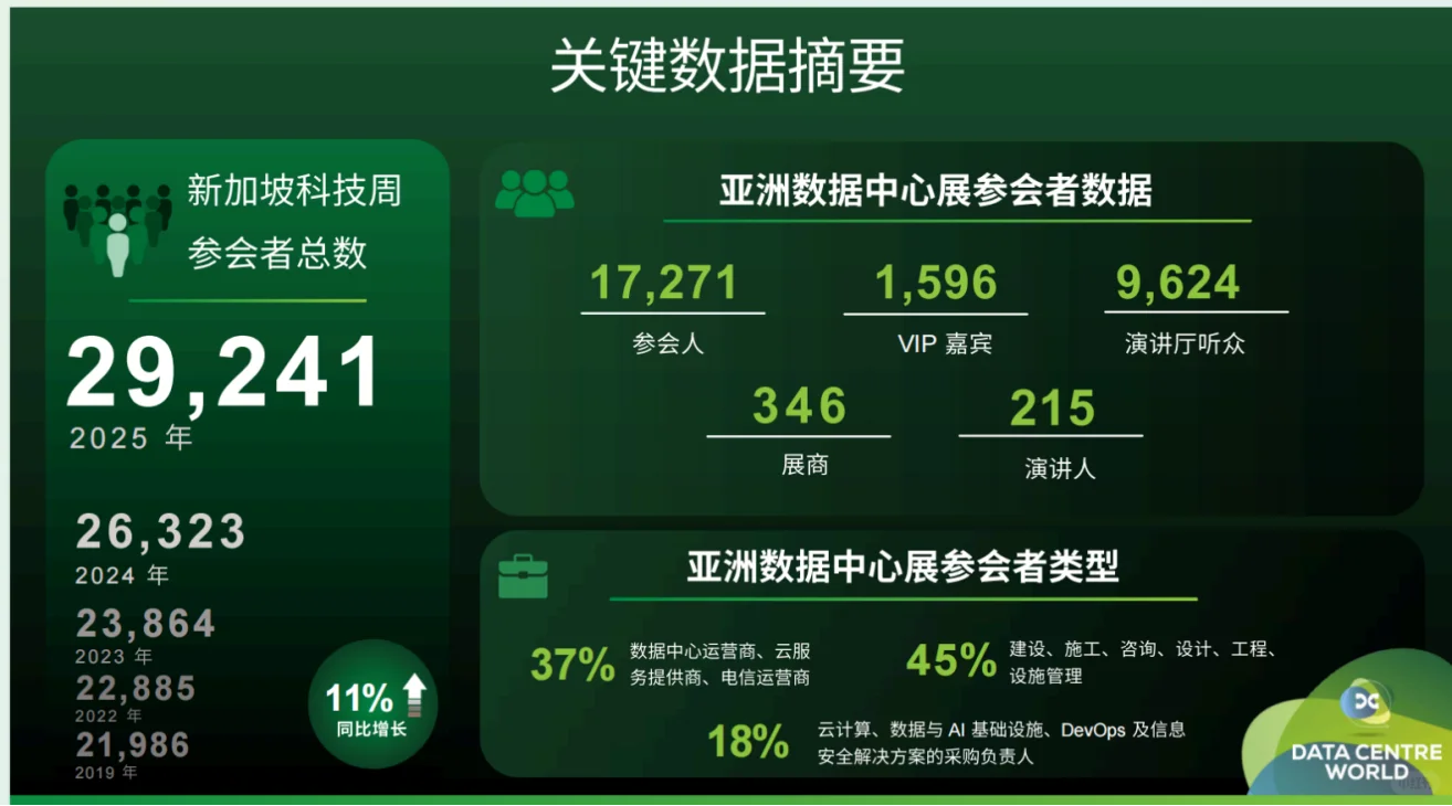 2026亚太数据中心年度重头戏!!