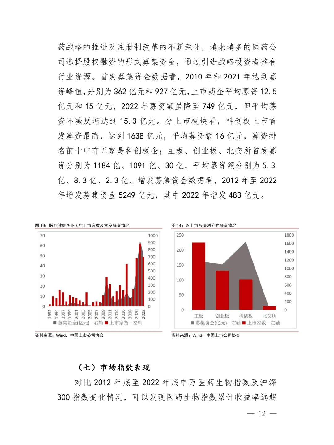 上市公司医疗健康行业发展报告