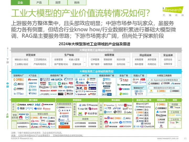 2024年中国工业大模型行业发展研究报告