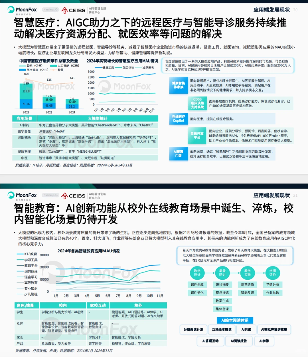 《2025 AI产业全景洞察报告》
