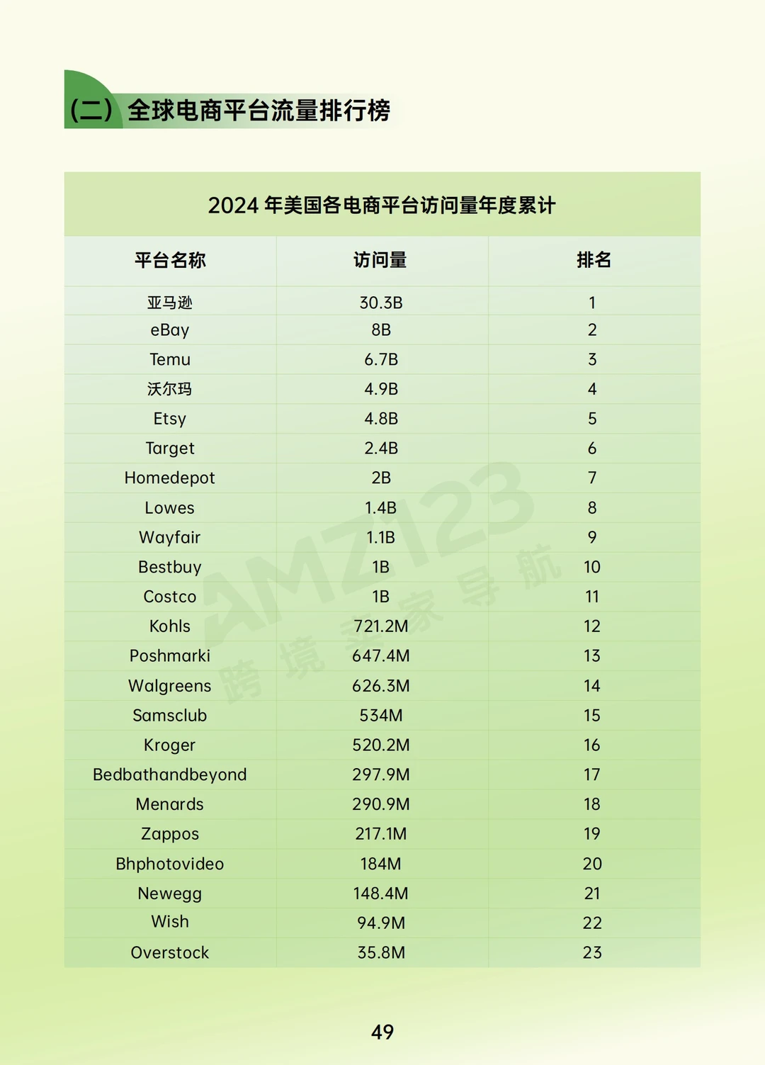 全球出海:2024跨境电商行业年度报告