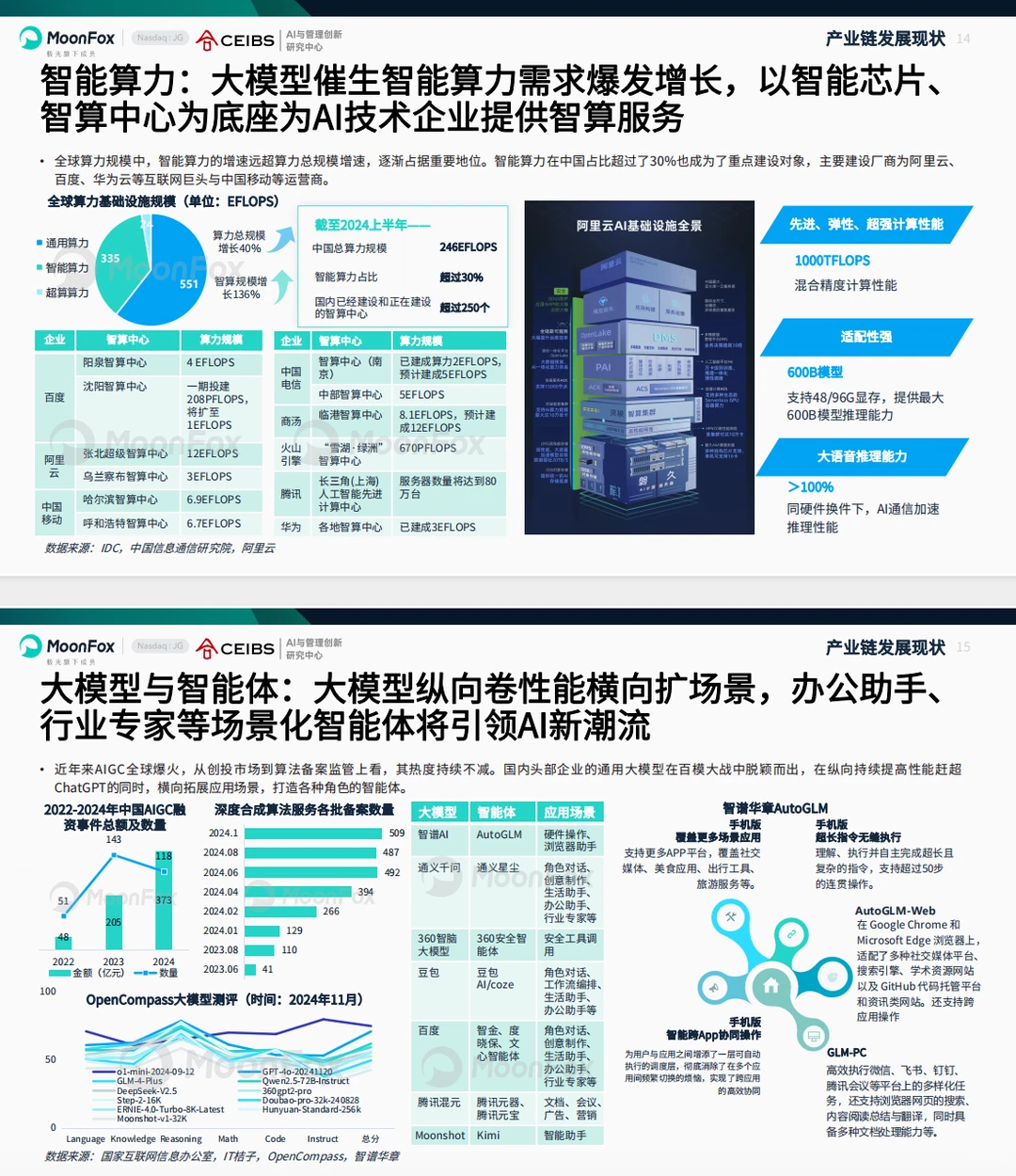 《2025 AI产业全景洞察报告》