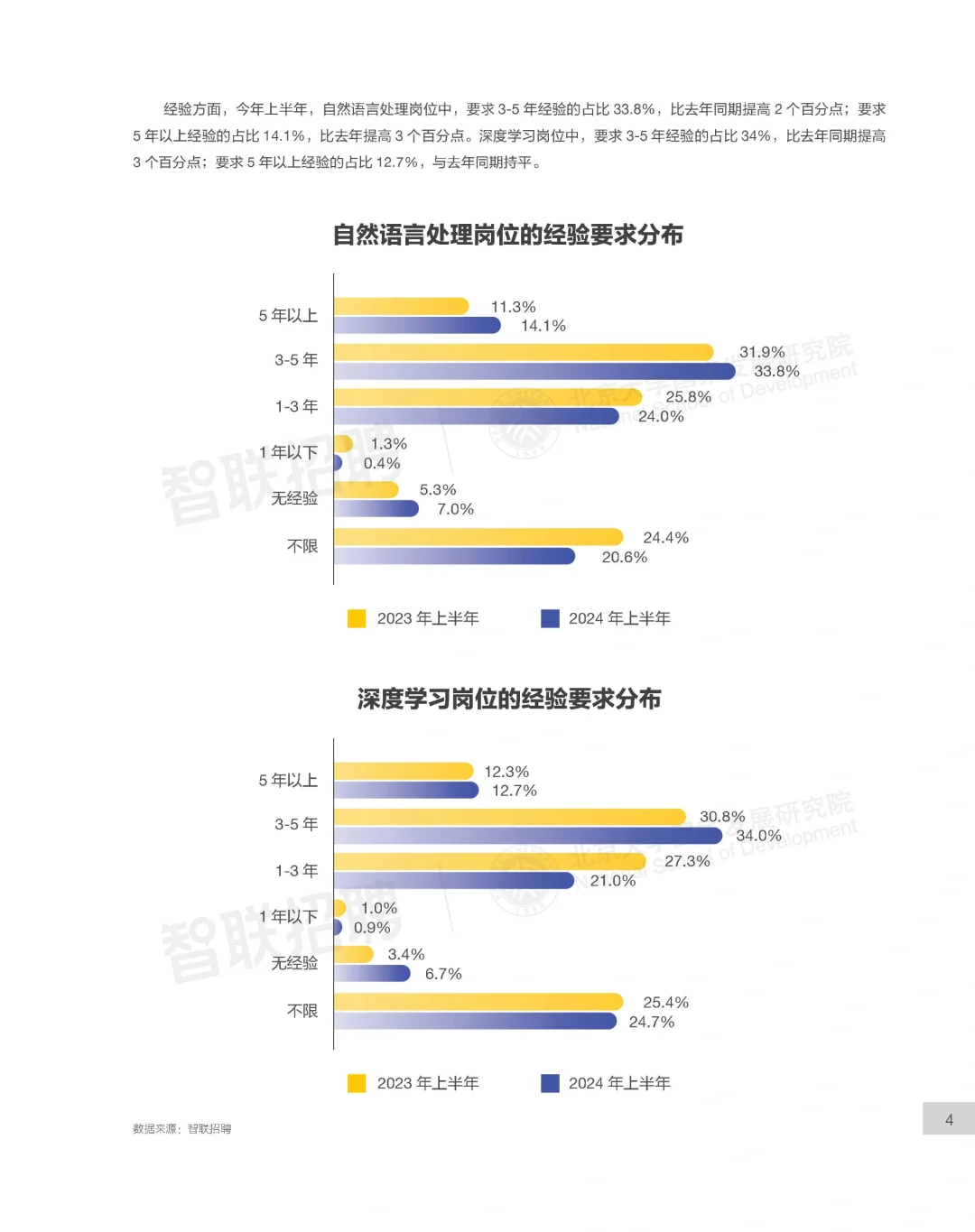 20页报告|AI大模型对我国劳动力市场潜在影