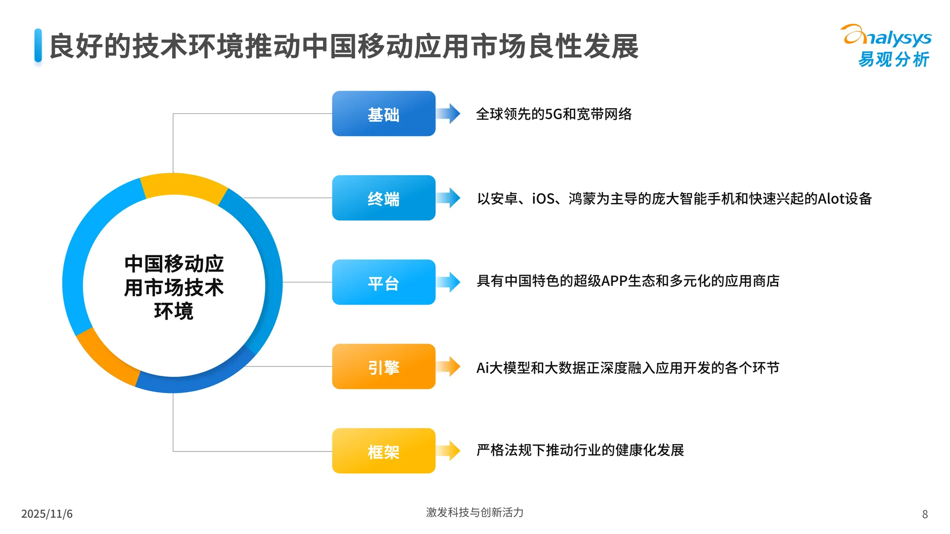 鸿蒙应用生态市场发展报告2025