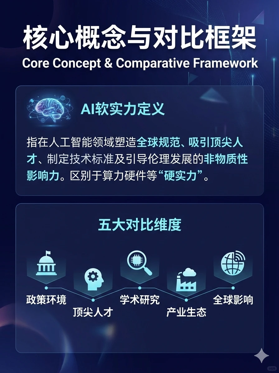 ?中美AI终极对决!谁才是未来霸主?