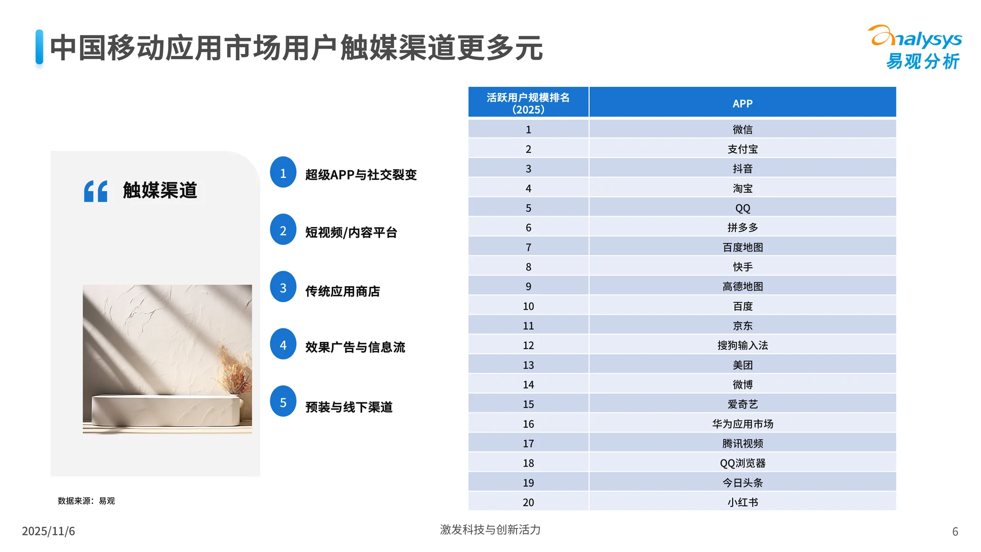 鸿蒙应用生态市场发展报告2025