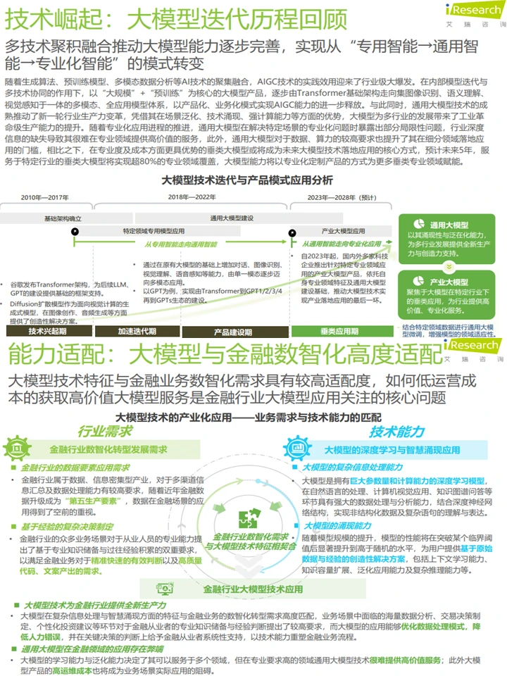2024中国金融大模型产业:产业发展+趋势洞察