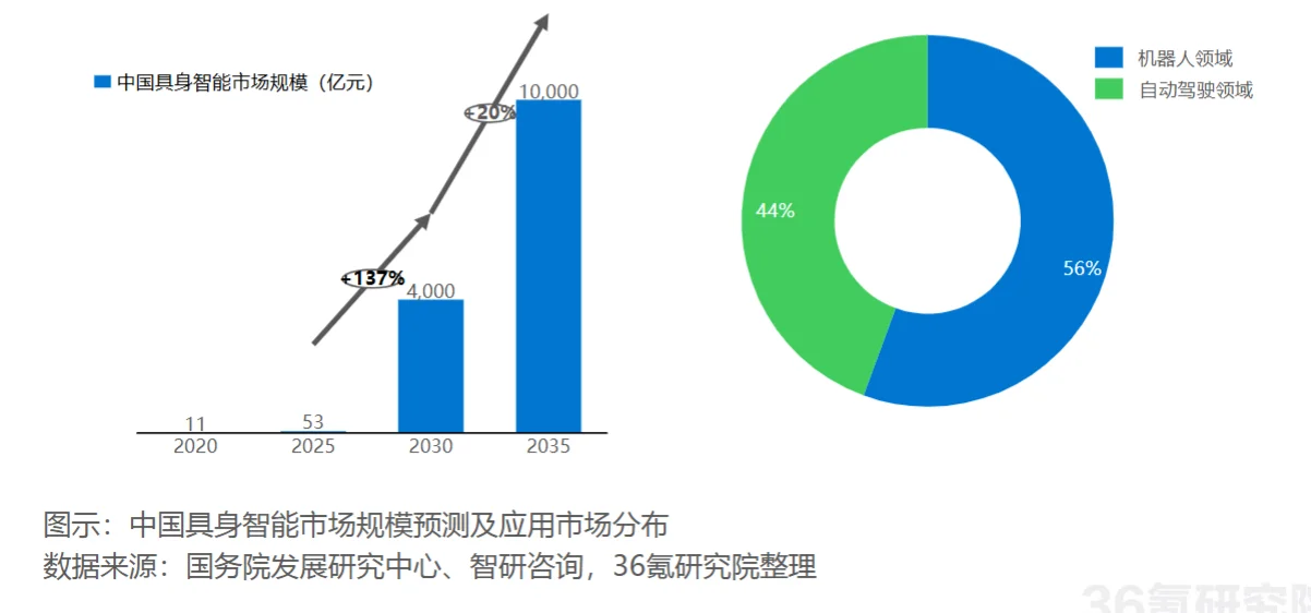 ❓大模型跟风必亏?4 个盈利真相揭秘!