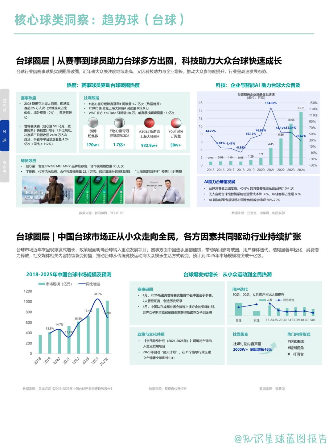 球类消费:2025球类运动装备趋势全解析