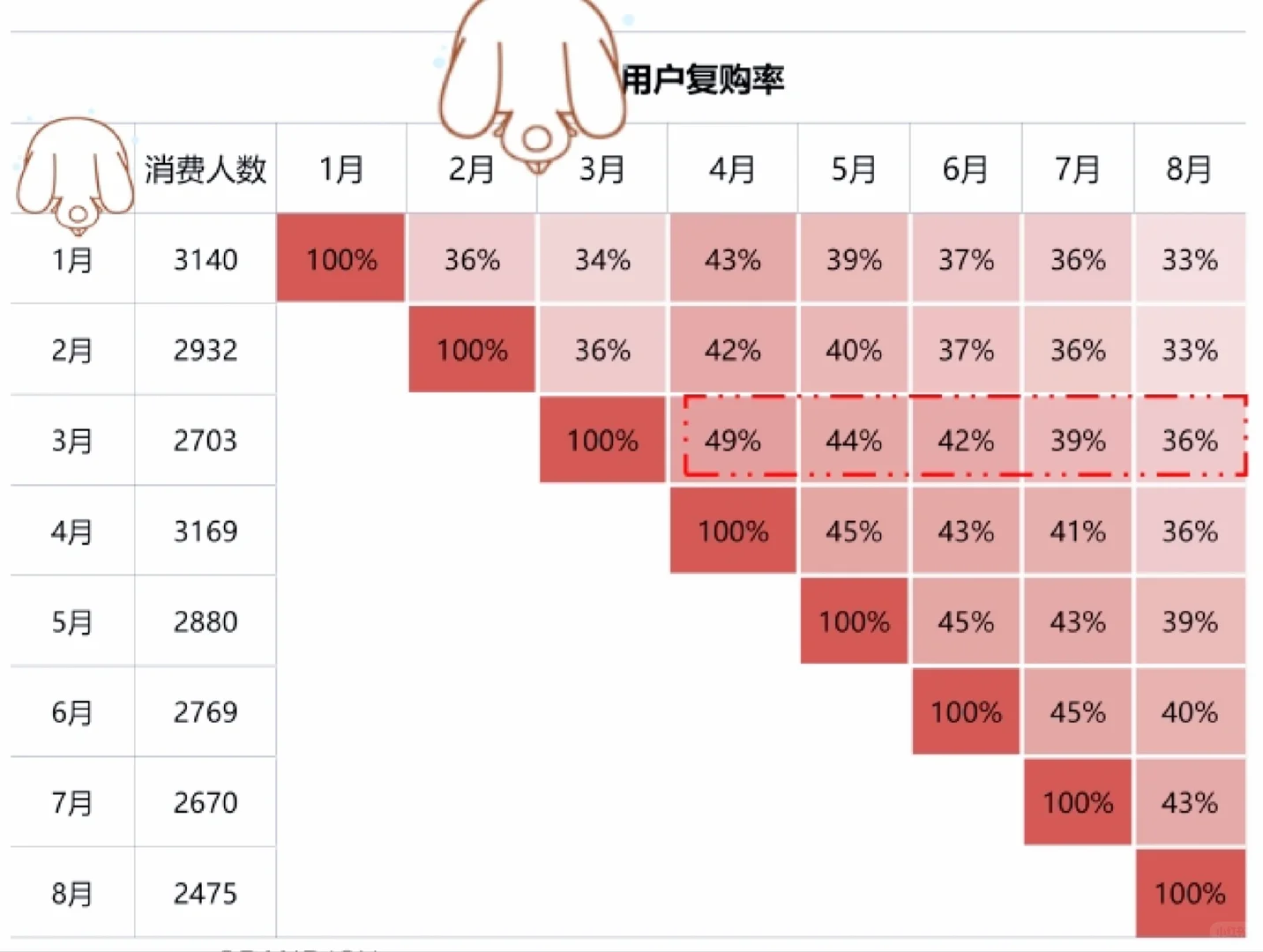 ?3秒看懂『商场经营分析指标体系』