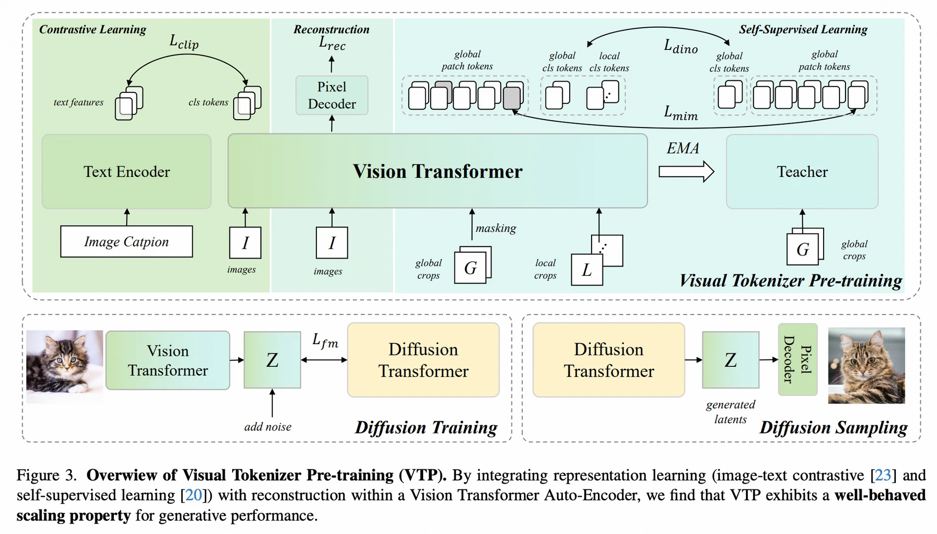 MiniMax新研究:tokenizer也有scaling law