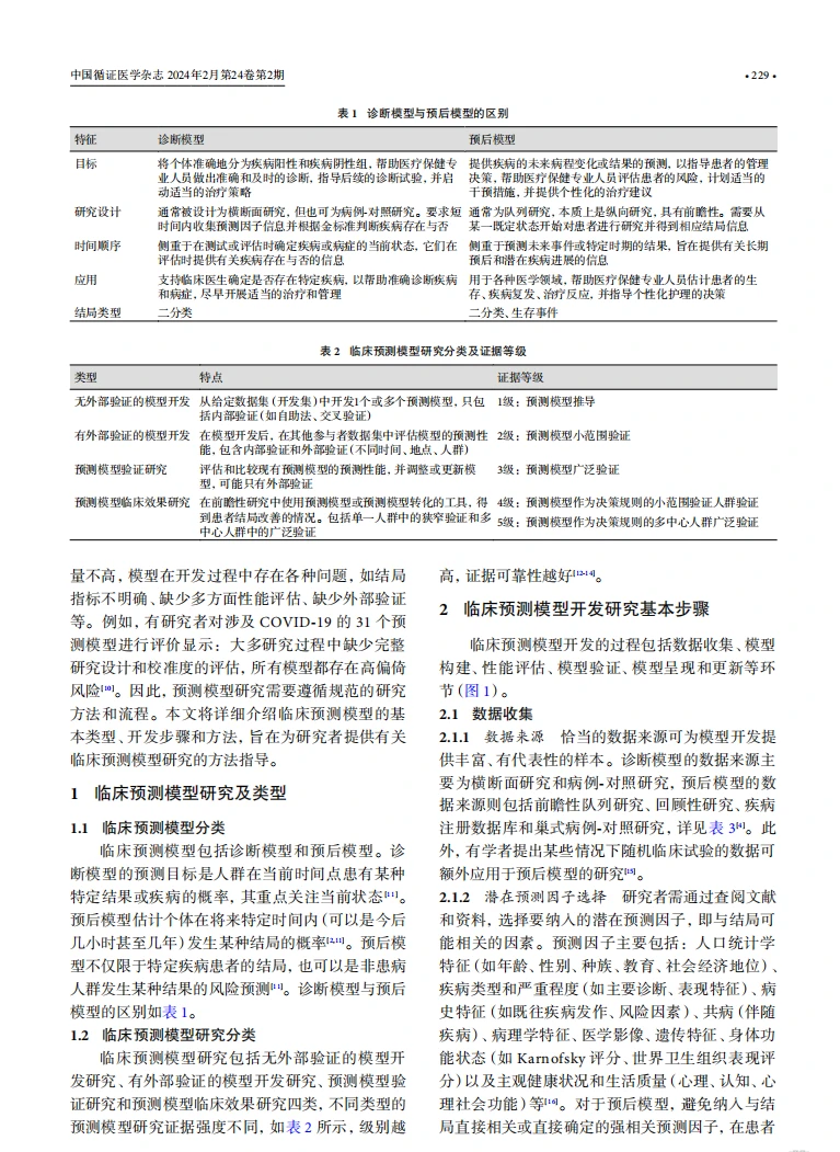谁还不会预测模型呢？看它就够了！