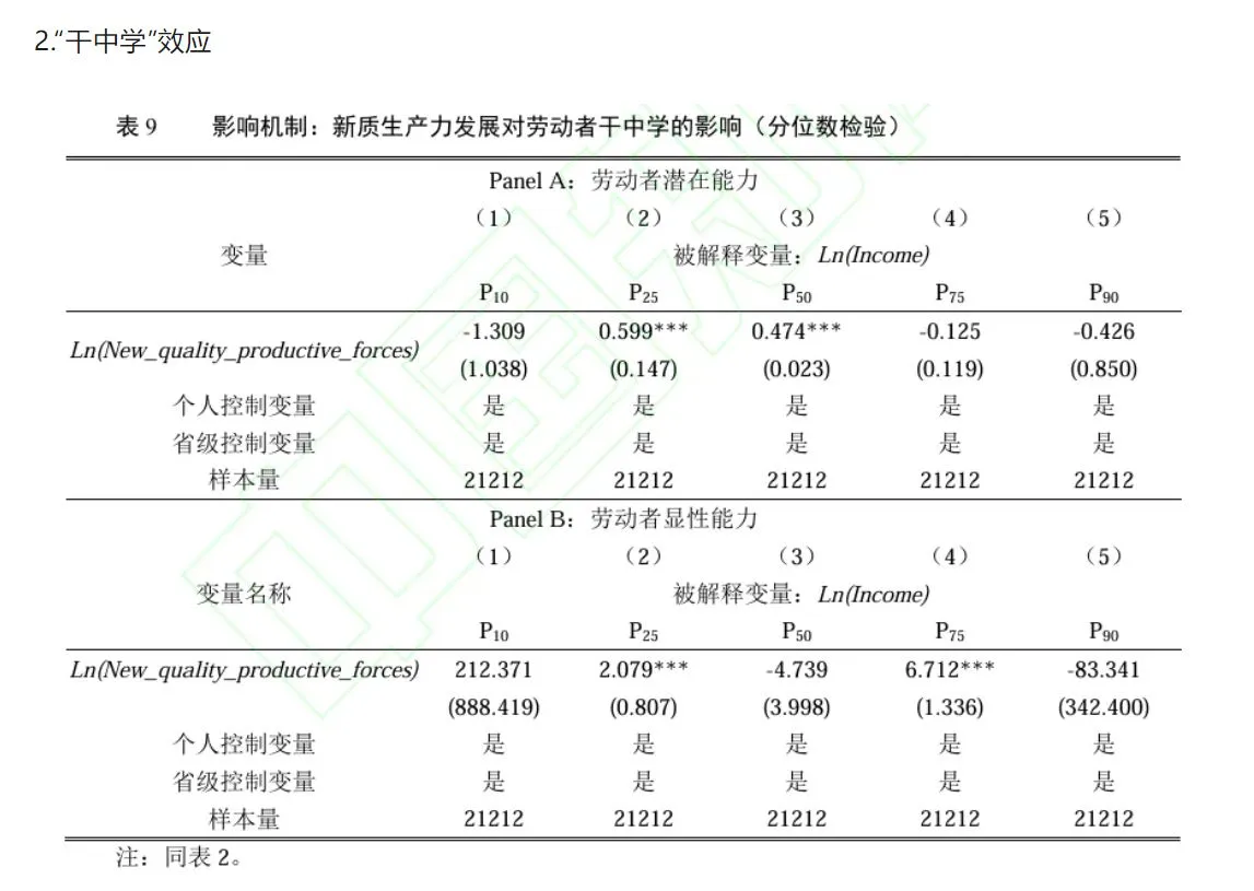 最新!新质生产力竟然还能再登顶刊