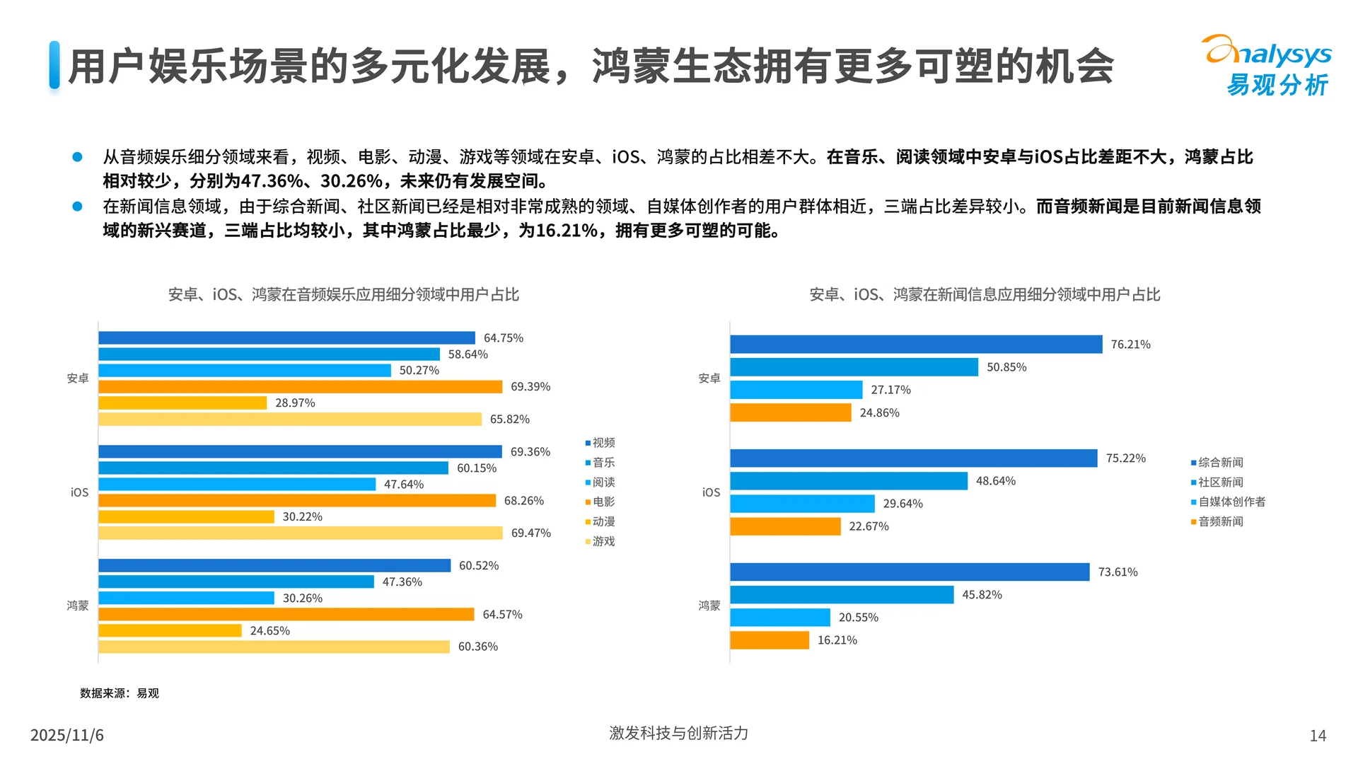 鸿蒙应用生态市场发展报告2025