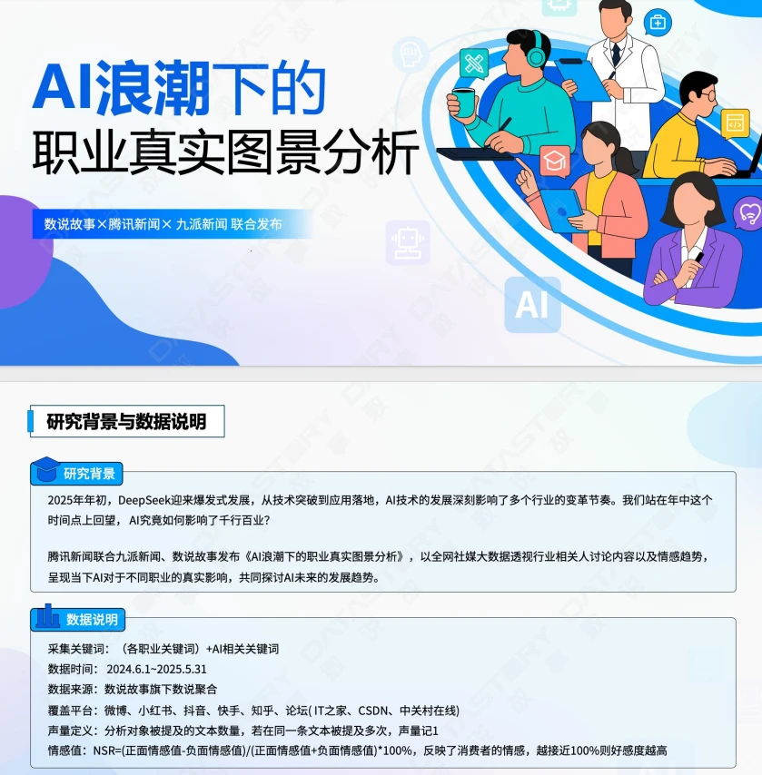 2025 AI浪潮下的职业真实图景分析报告