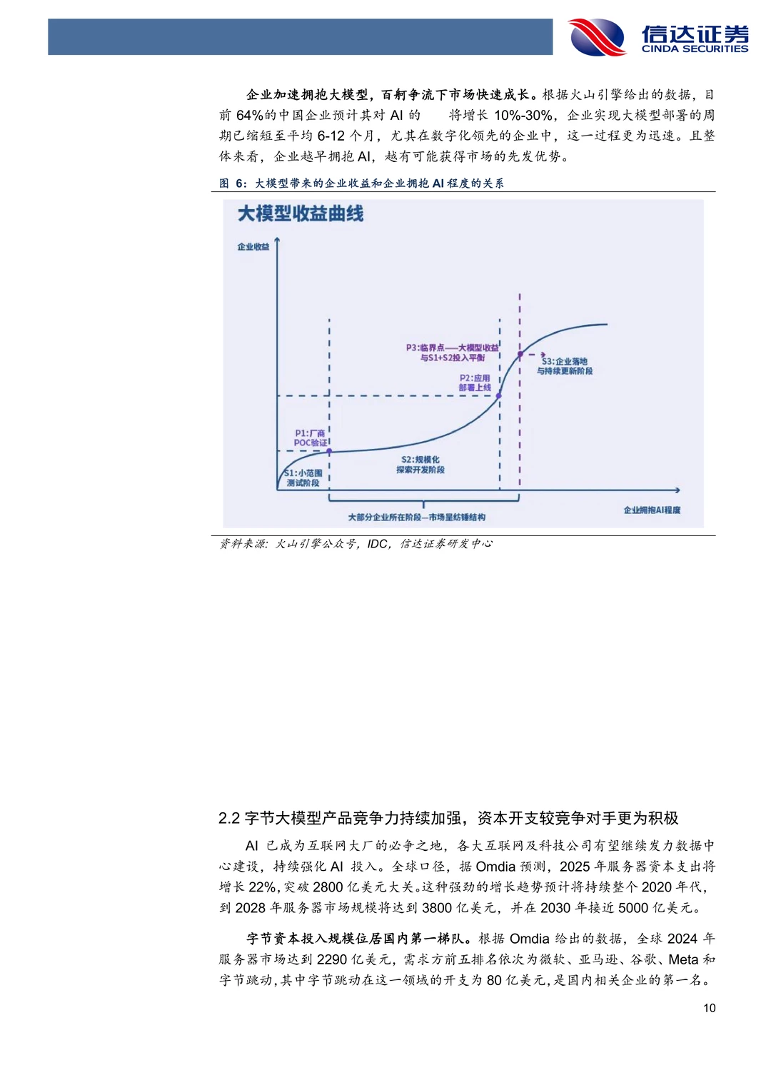 汉得信息:字节大模型B端落地核心厂商