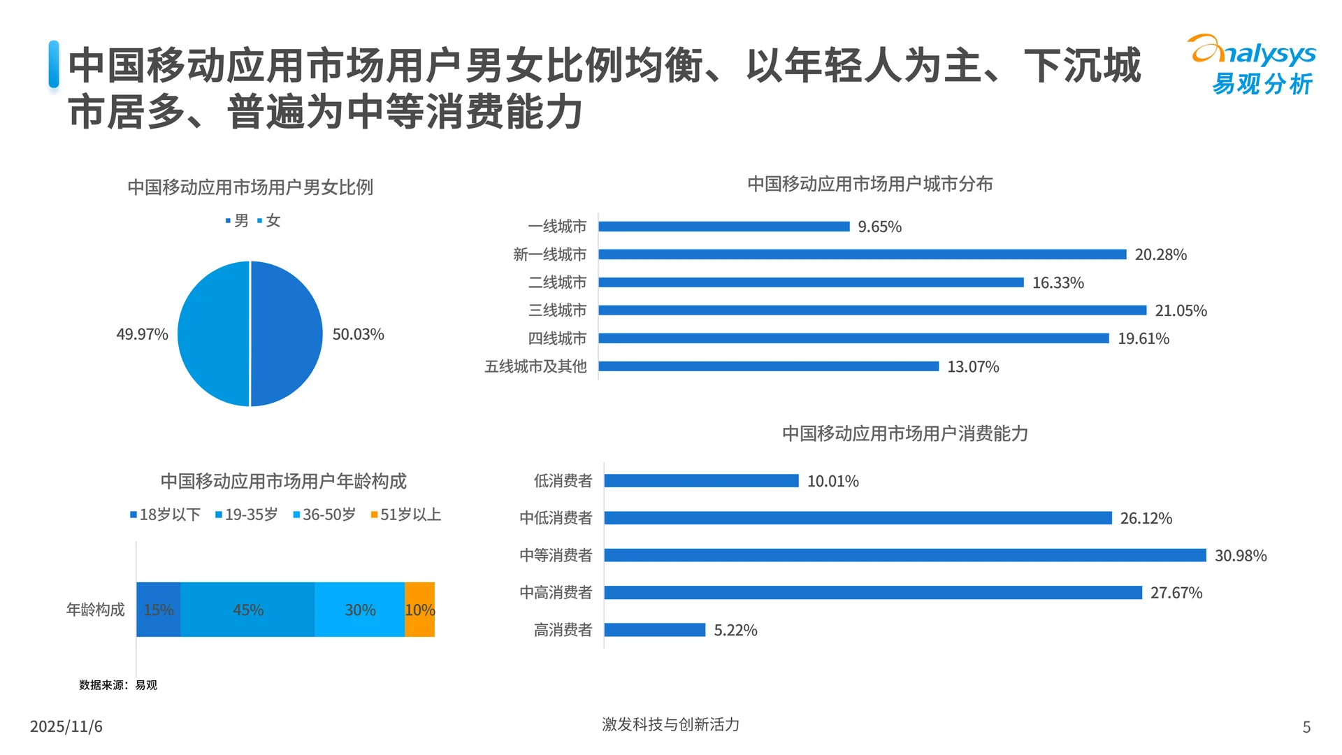 鸿蒙应用生态市场发展报告2025