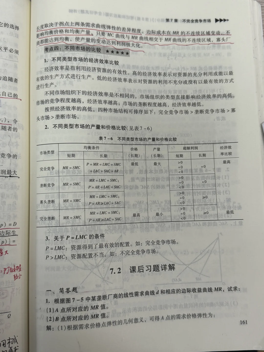 微观经济学【不完全竞争市场】