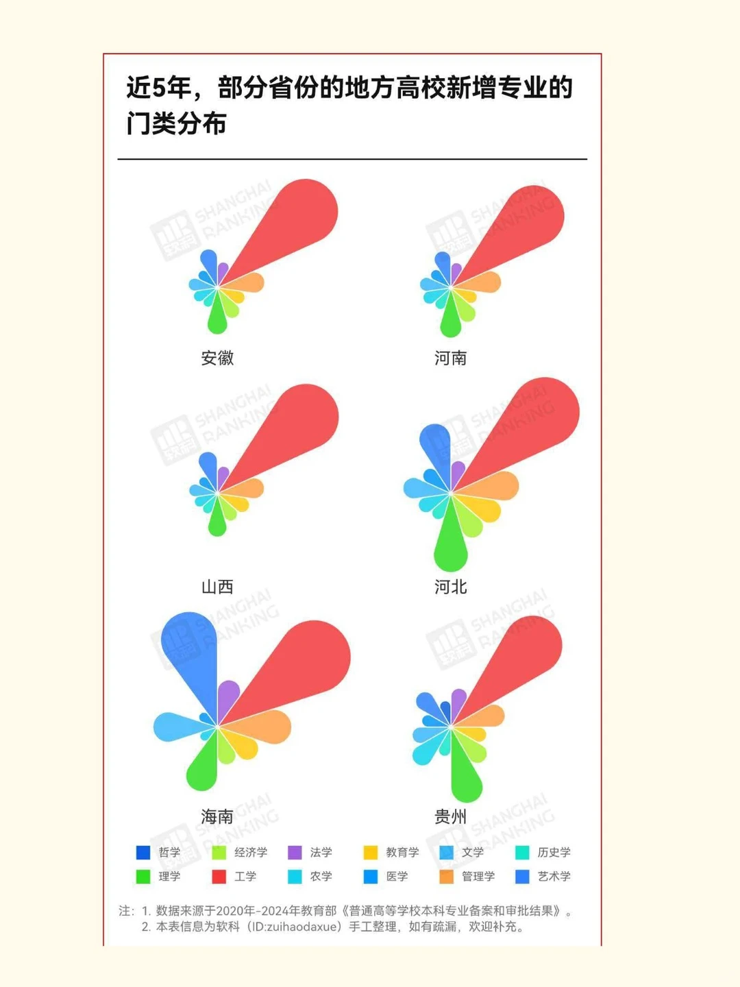 重点大学官宣调整,看好趋势和方向!