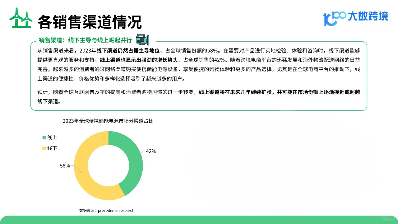 2025便携储能电源出海研究报告