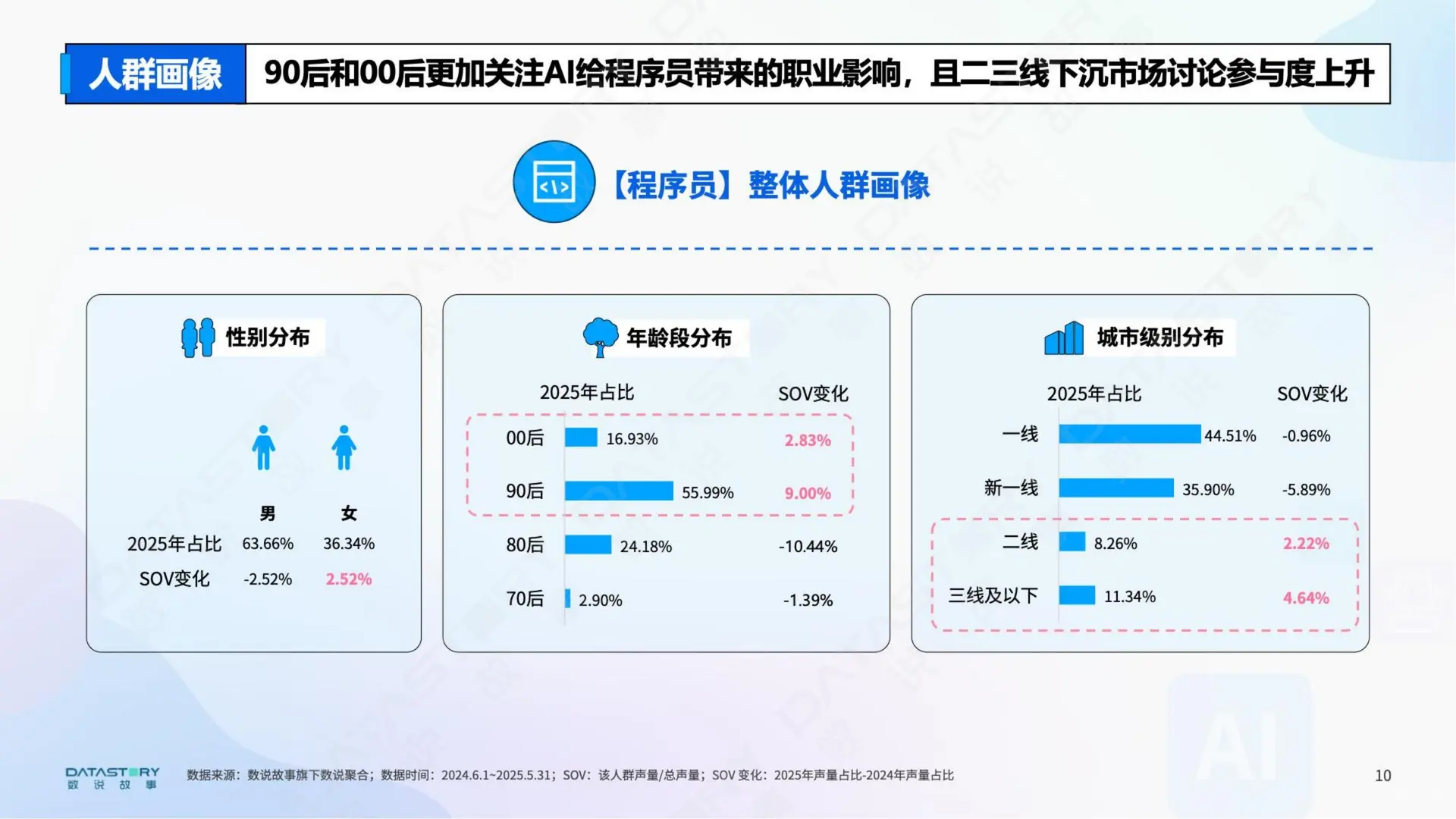 2025 AI浪潮下的职业真实图景分析报告