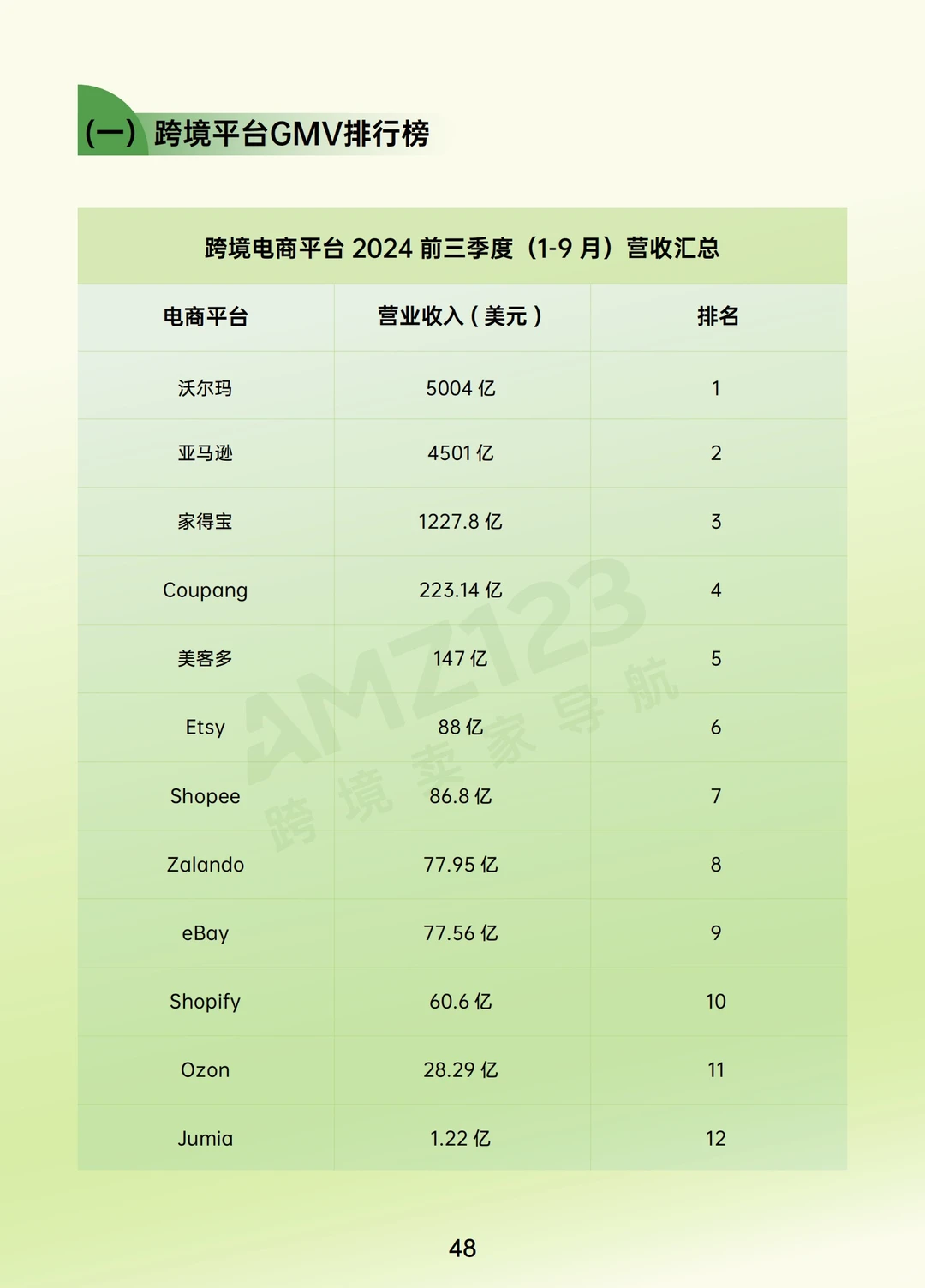 全球出海:2024跨境电商行业年度报告