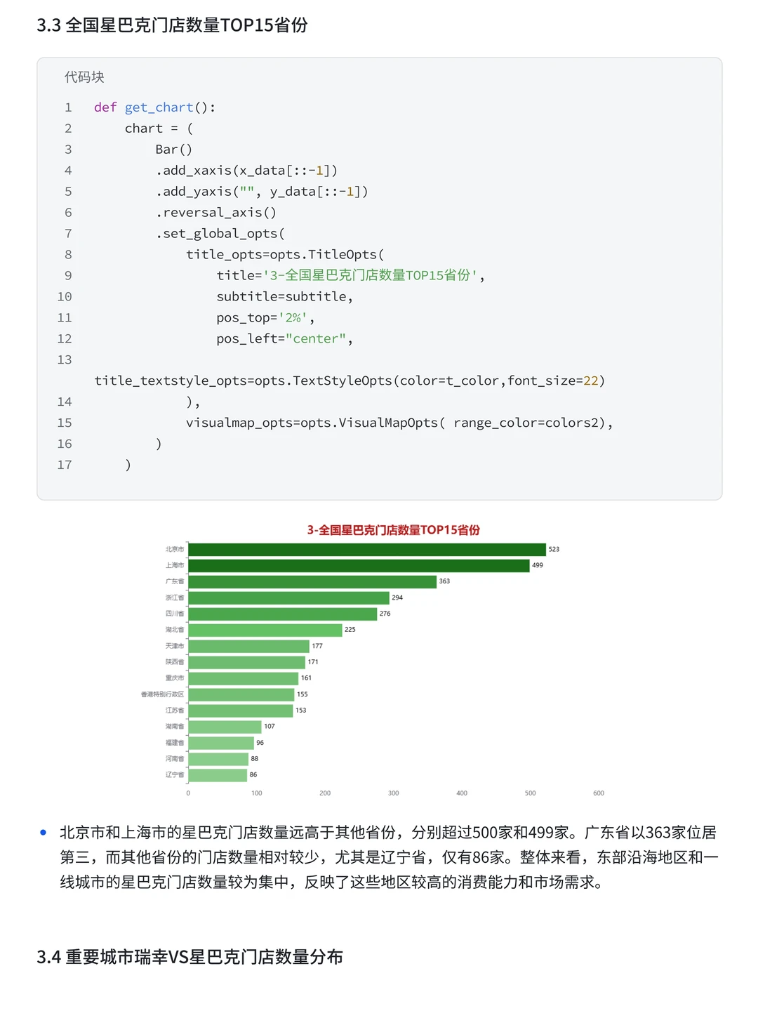 项目带做:Python+SQL星巴克门店可视化分析