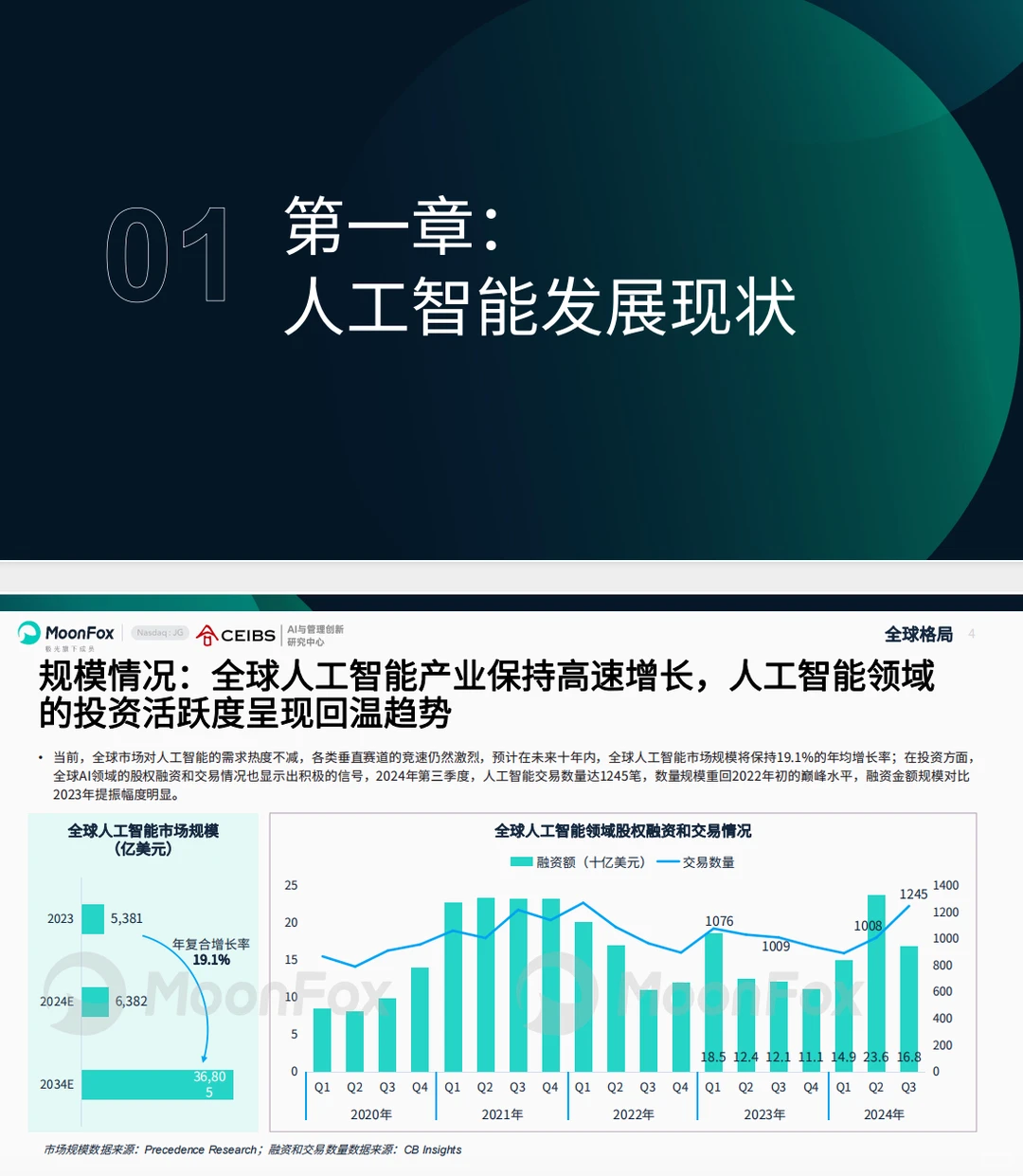 《2025 AI产业全景洞察报告》