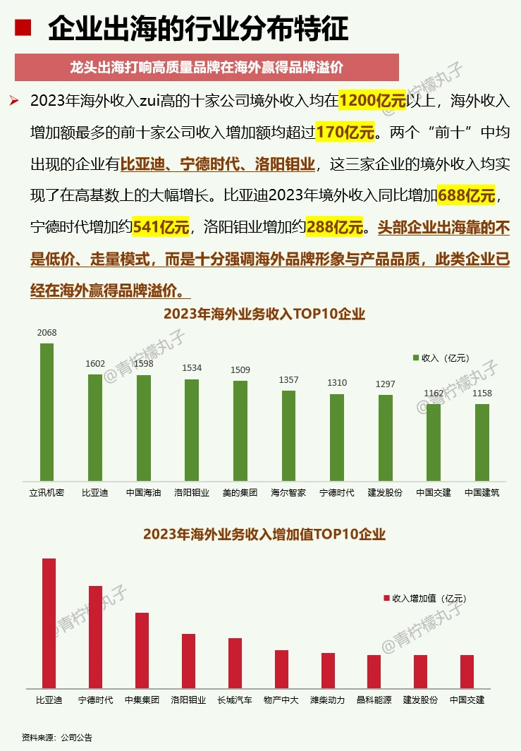 一天吃透一条产业链:No63 企业出海