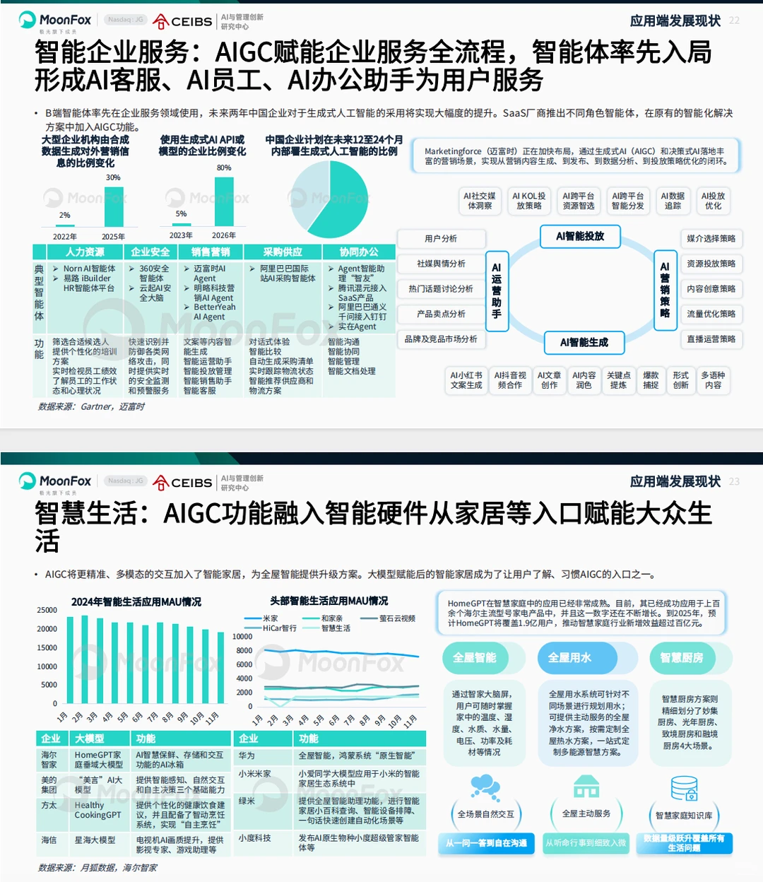 《2025 AI产业全景洞察报告》