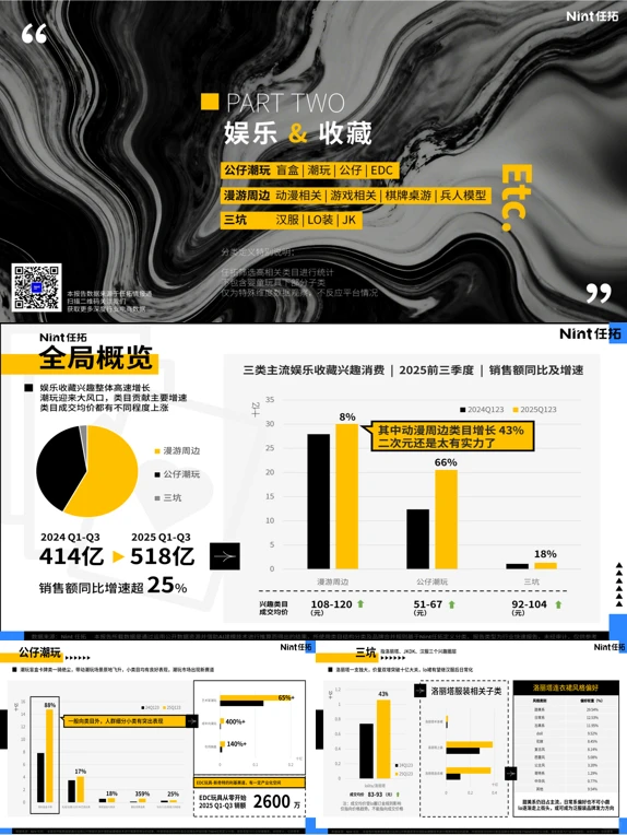 超优秀的2025兴趣品类电商消费报告，速看❗️