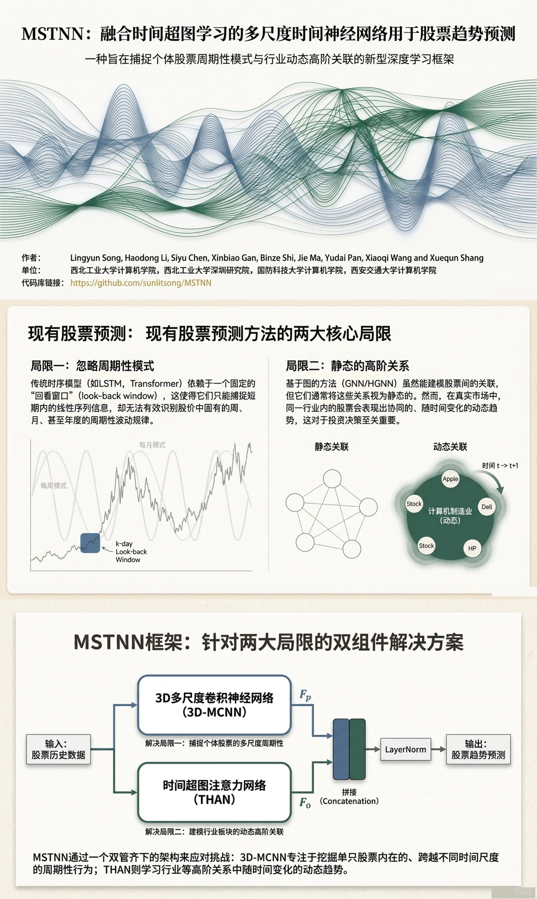 西北工大大模型突破股票预测!