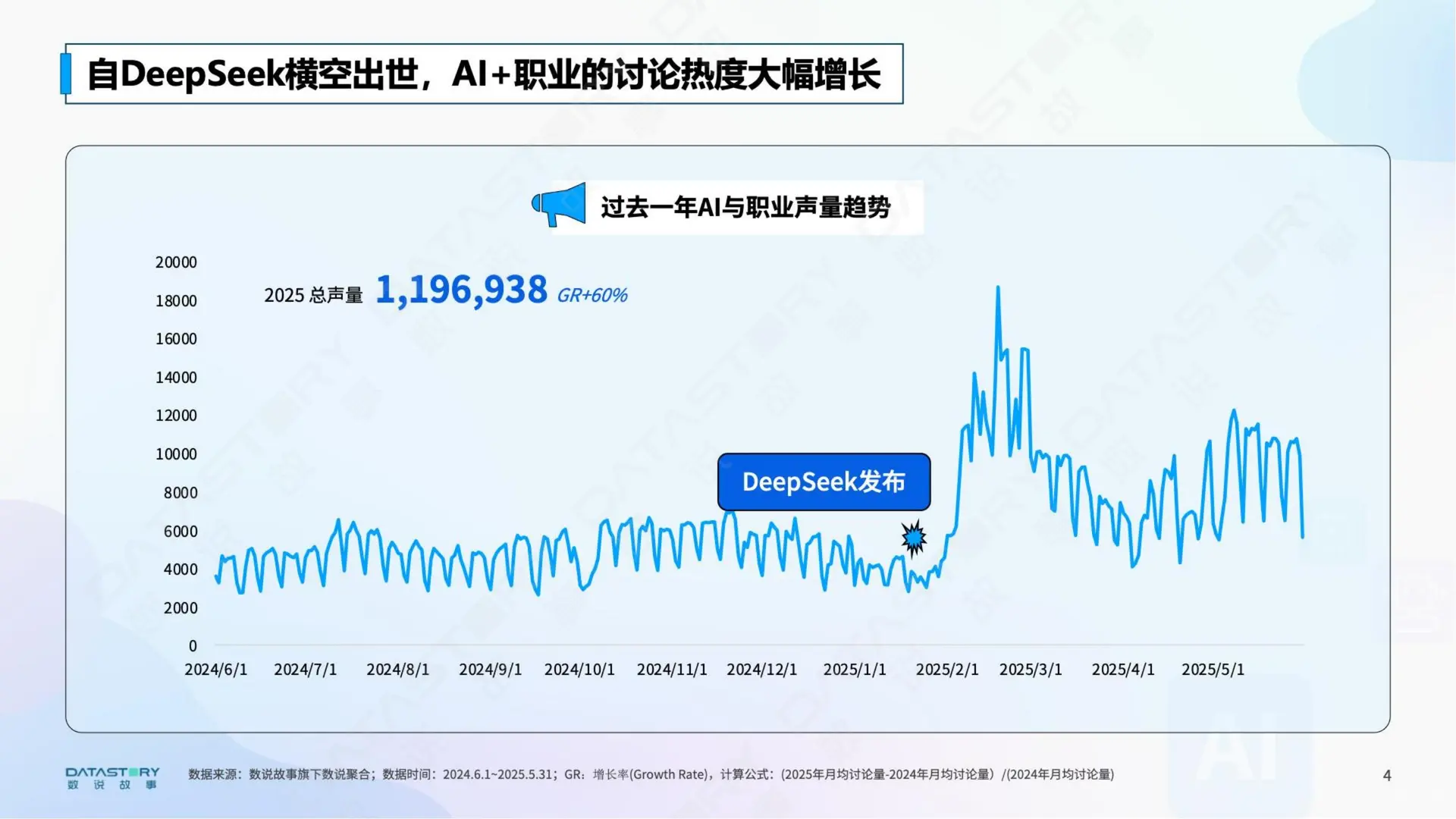 2025 AI浪潮下的职业真实图景分析报告