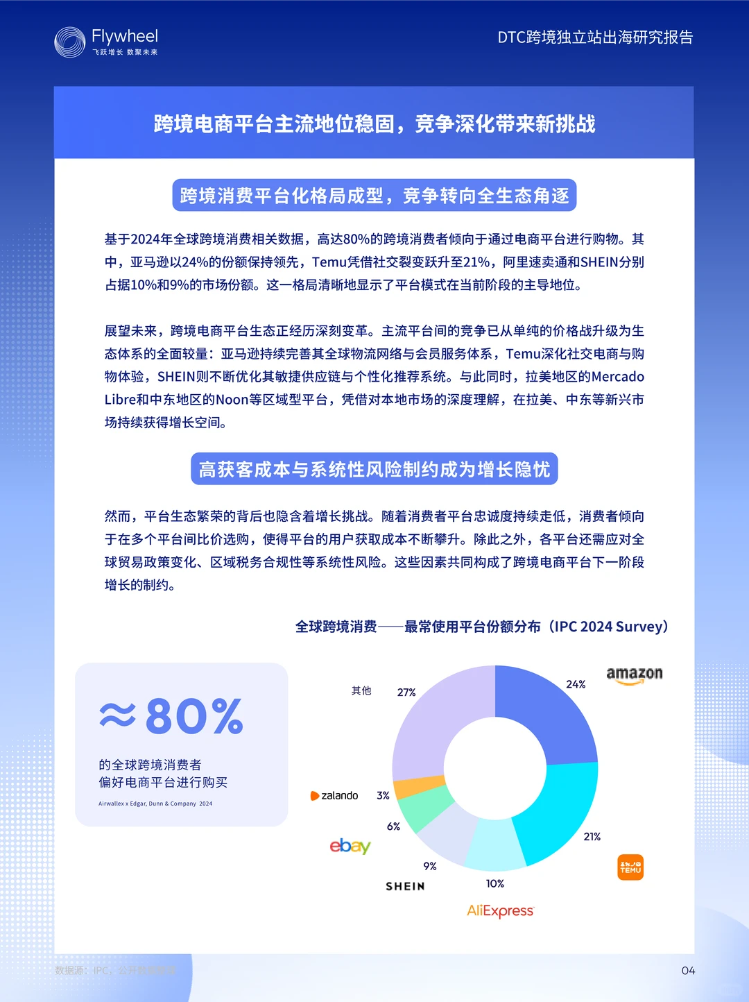 DTC跨境独立站出海研究报告