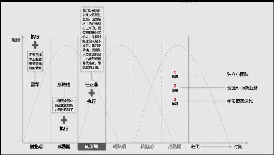 商业地图
