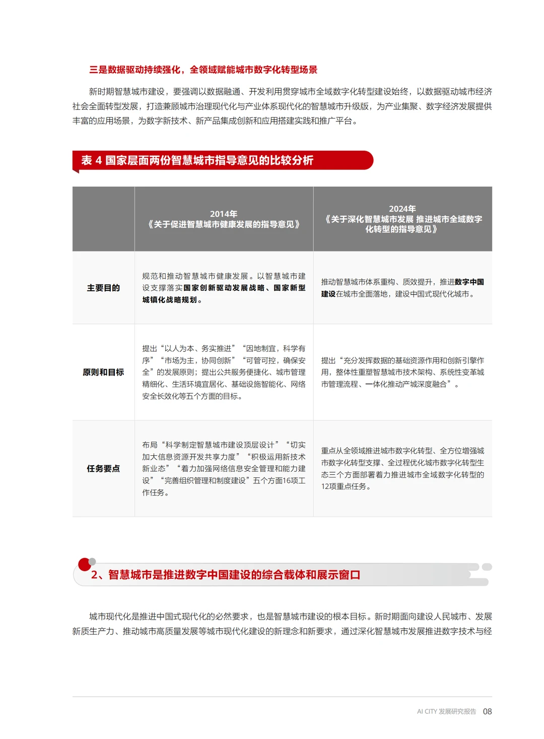 AI CITY发展研究报告