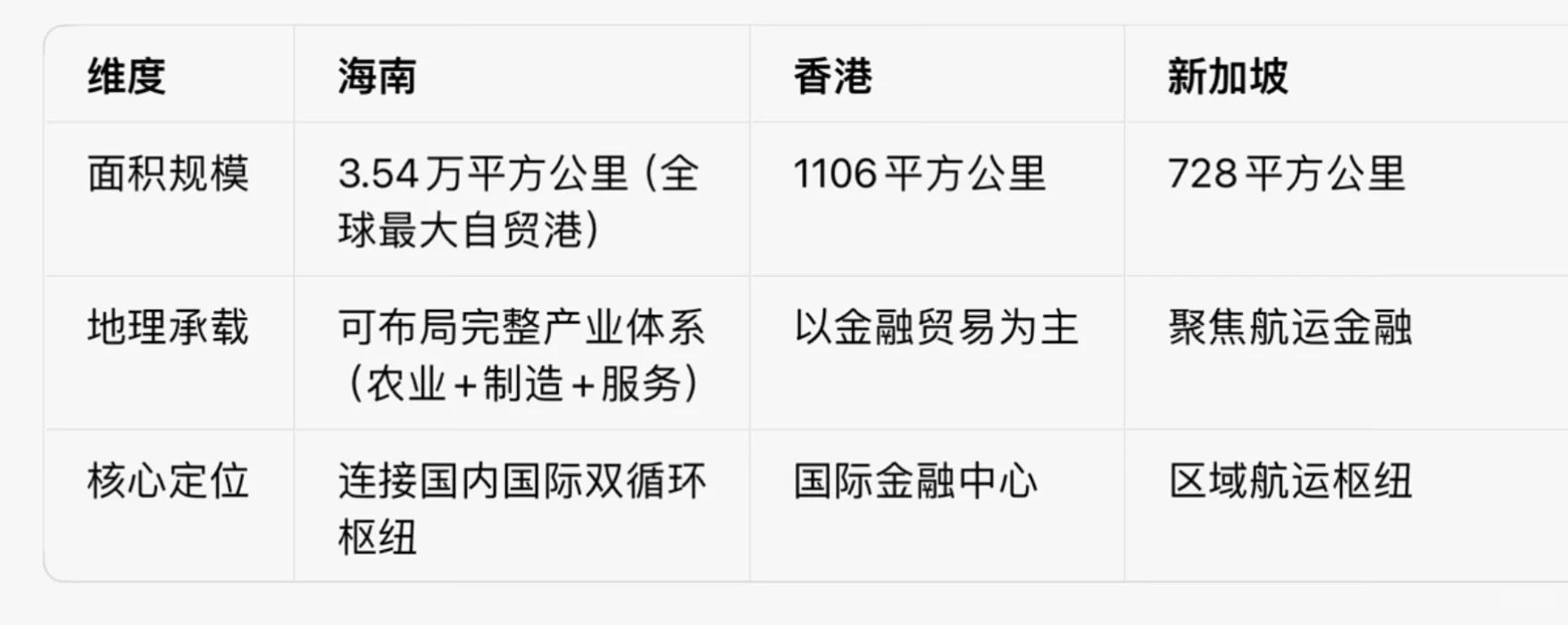 海南封关中的地理考点?