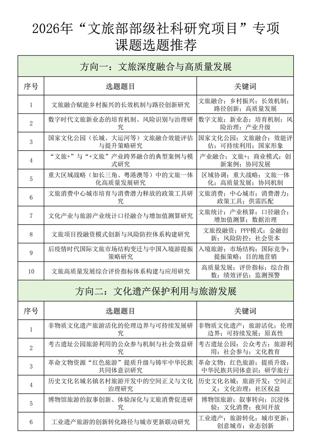 够专业！26年“文旅部部级社科研究项目”