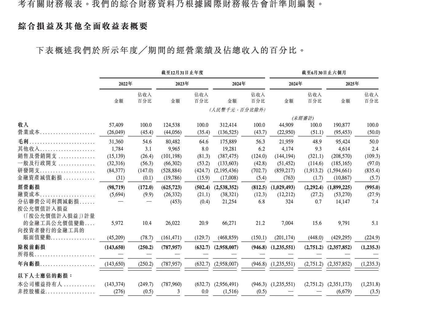 写在大模型第一股智谱挂网时刻。